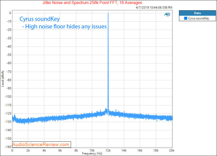 Cryus Soundkey Jitter Audio Measurements.png