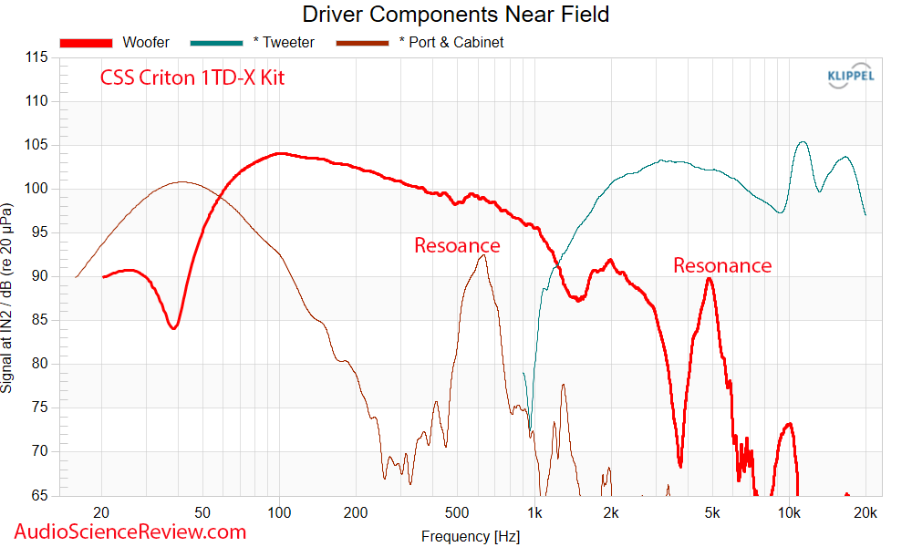 CSS Criton 1TD-X Kit driver Frequency Response Measurements.png