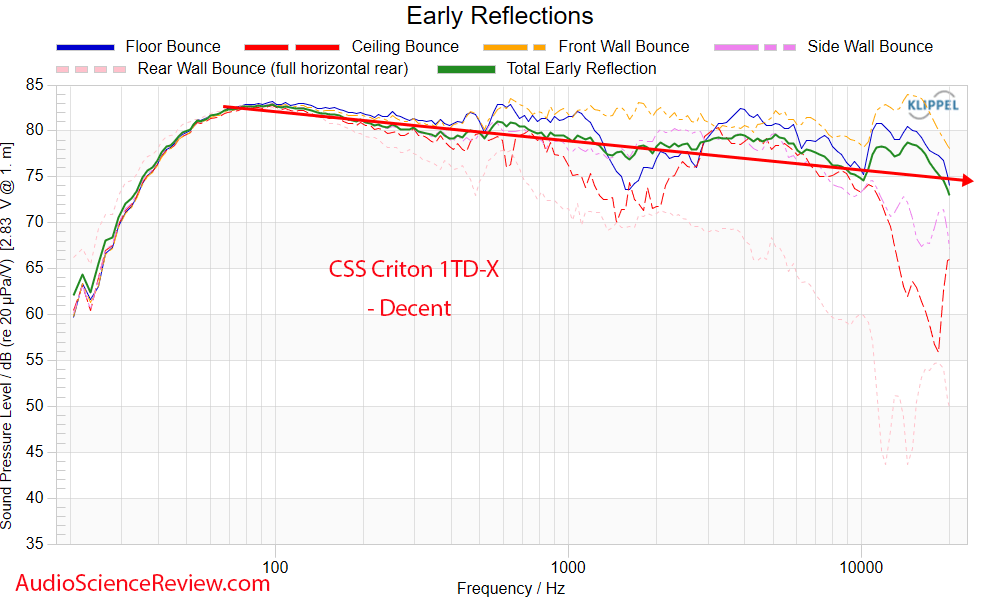 CSS Criton 1TD-X Kit early window Frequency Response Measurements.png