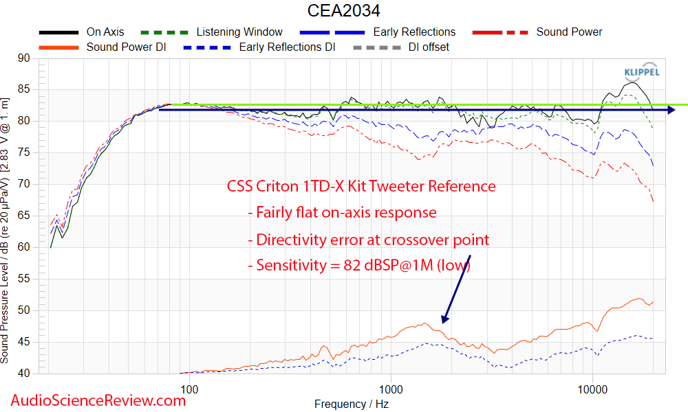 CSS Criton 1TD-X Kit Frequency Response Measurements.png