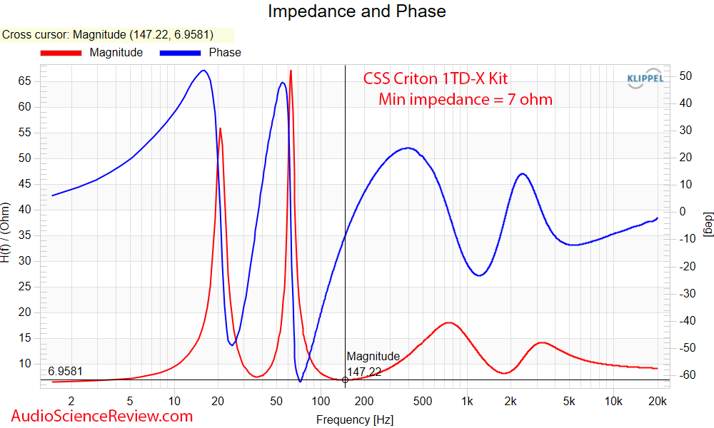 CSS Criton 1TD-X Kit Impedance and phase Measurements.png