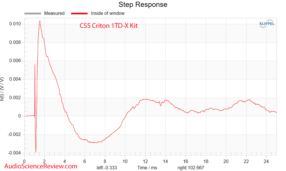 CSS Criton 1TD-X Kit Step Response Measurements.png