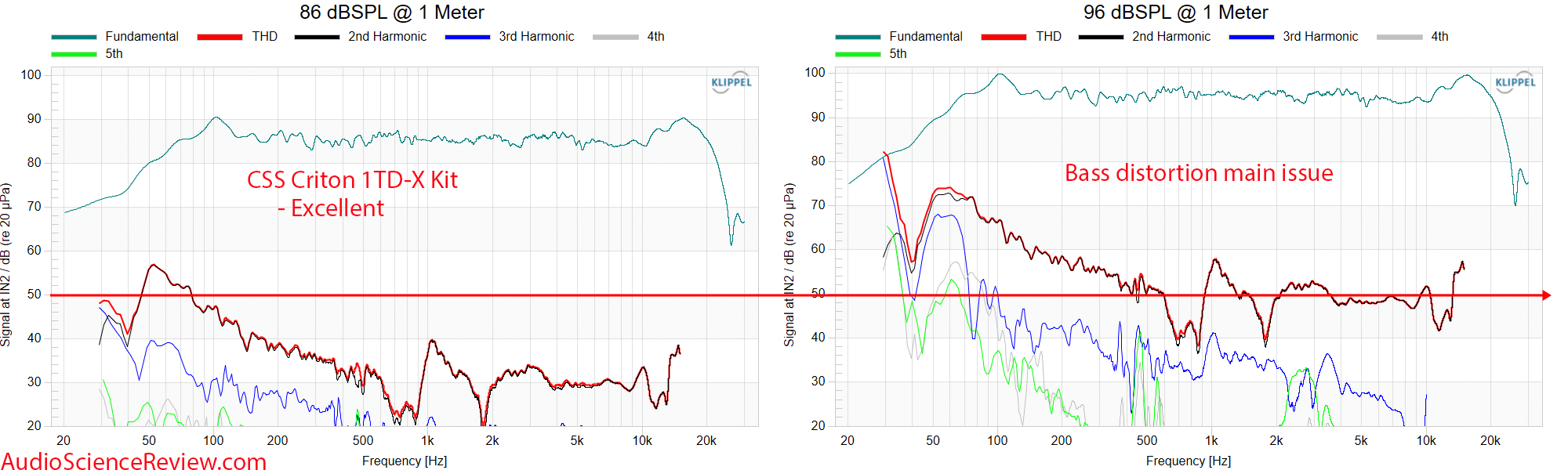 CSS Criton 1TD-X Kit THD Distortion Measurements.png