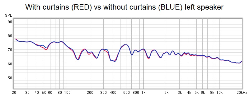 Curtains vs without curtains (left).jpg