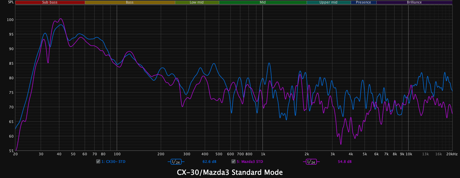 CX-30-Mazda-3-STD.png