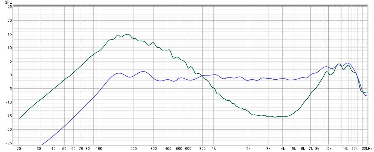 Cylinder vs Raw.png