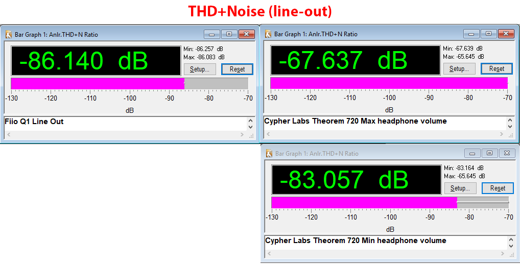 Cypher Labs 720 DAC and Fiio Q1 -90 THD+N Measurement.png