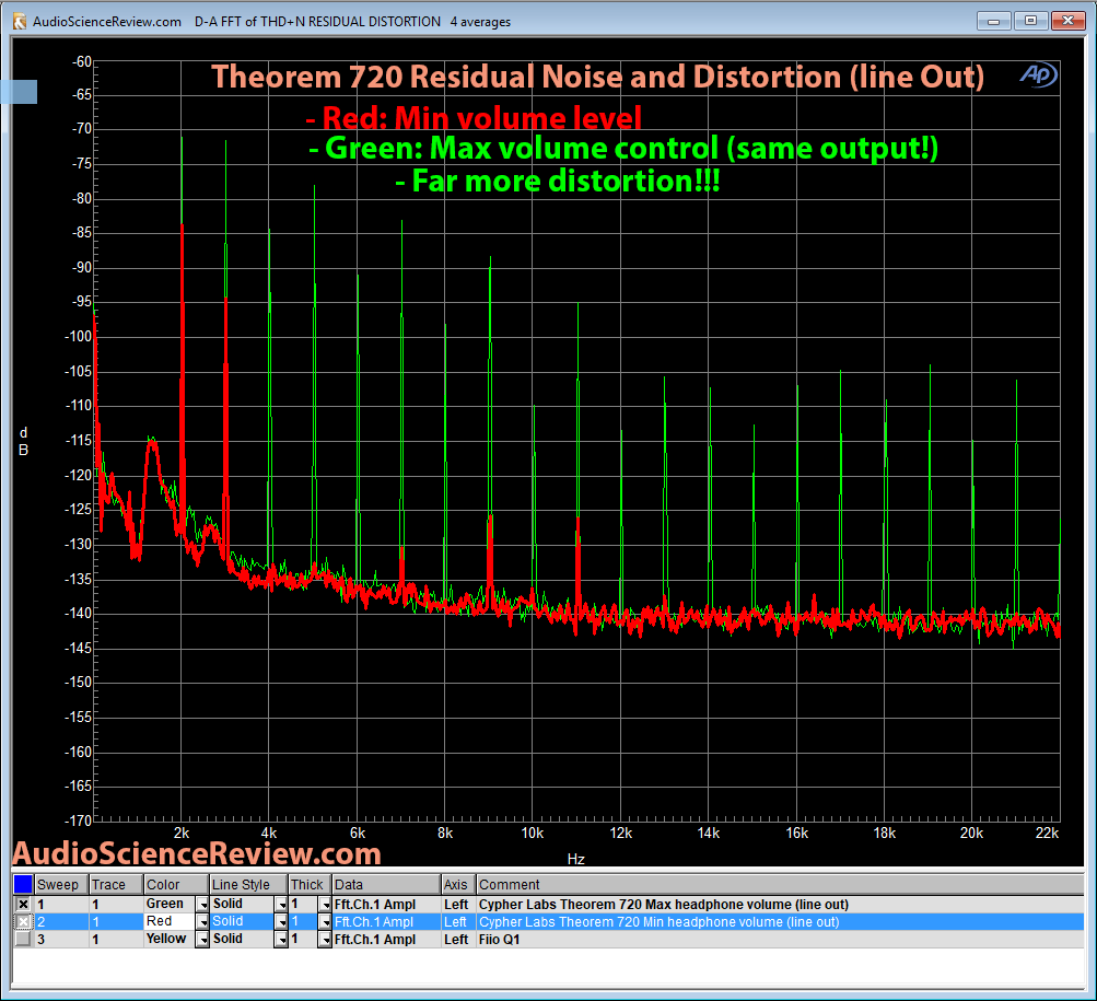 Cypher Labs 720 DAC Min Max Residual Noise and Distortion Measurement.png