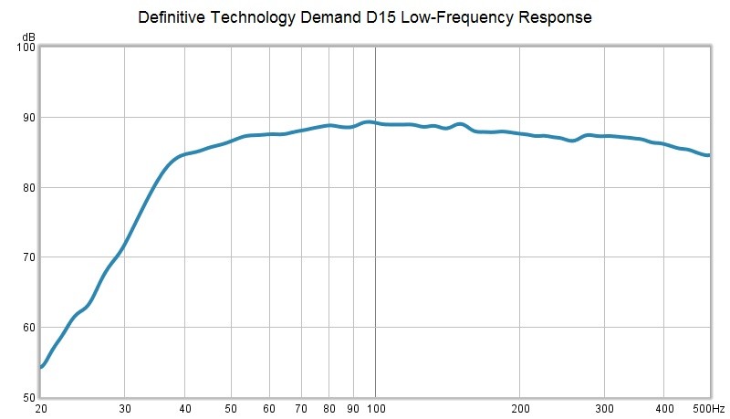 D 15 Low.jpg