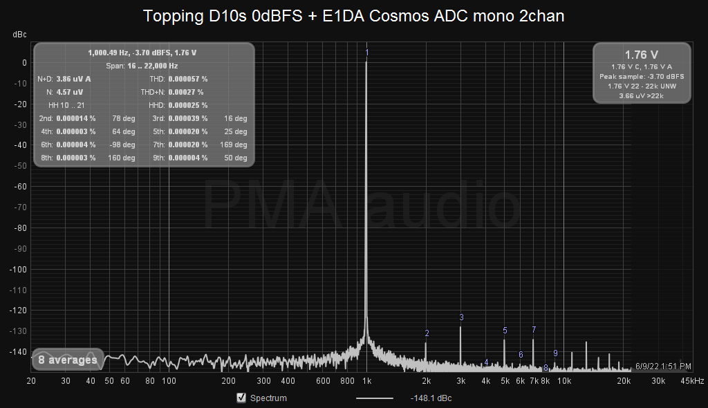 D10s--E1DACosmosADC_1k_mono.png