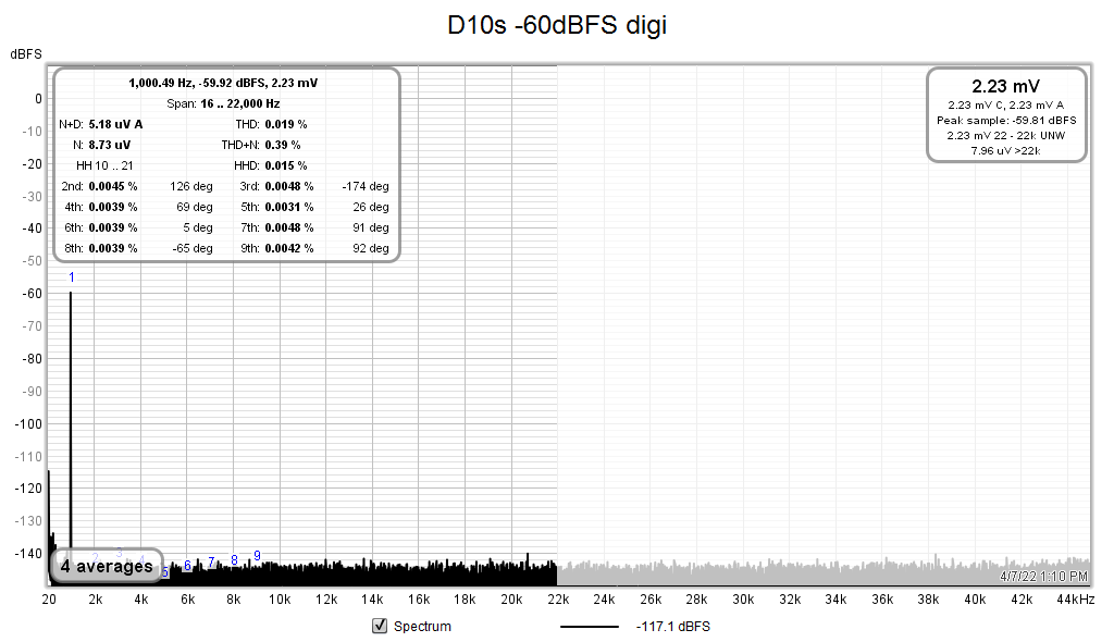 D10s_-60dBFS_digital.png