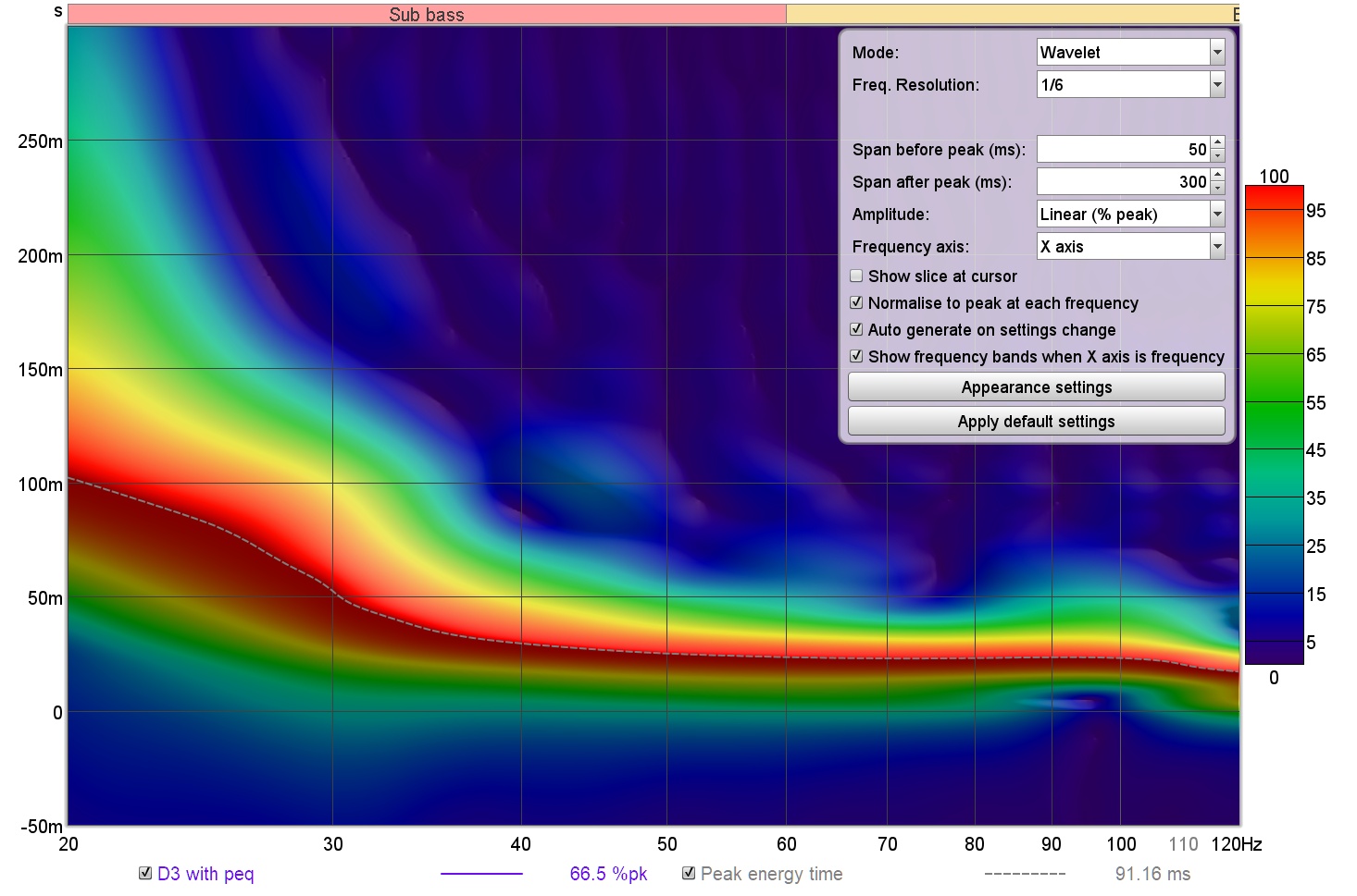 D3 wavelet PEQ.jpg