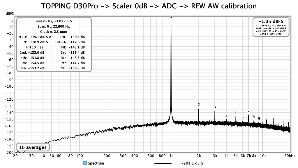 D30Pro-0dB-Scaler-0dB-ADC.png