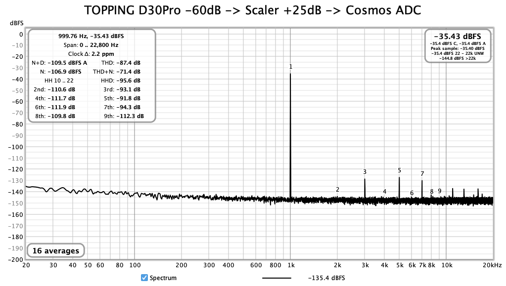 D30Pro-60dB-Scaler+25dB-ADC.png