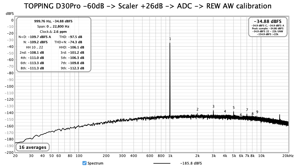 D30Pro-60dB-Scaler+26dB-ADC-A-weighted.png