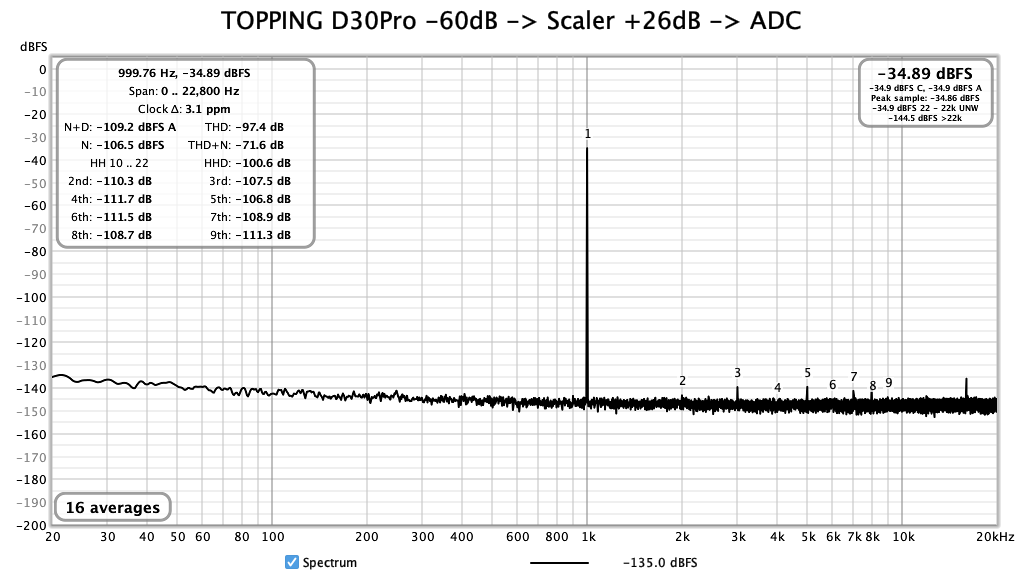 D30Pro-60dB-Scaler+26dB-ADC.png