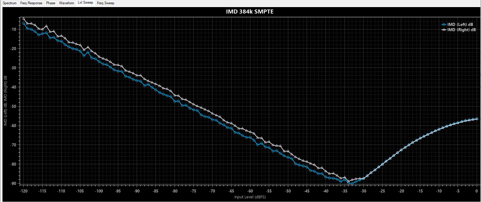 d40_pa2_imd_vs_level.JPG