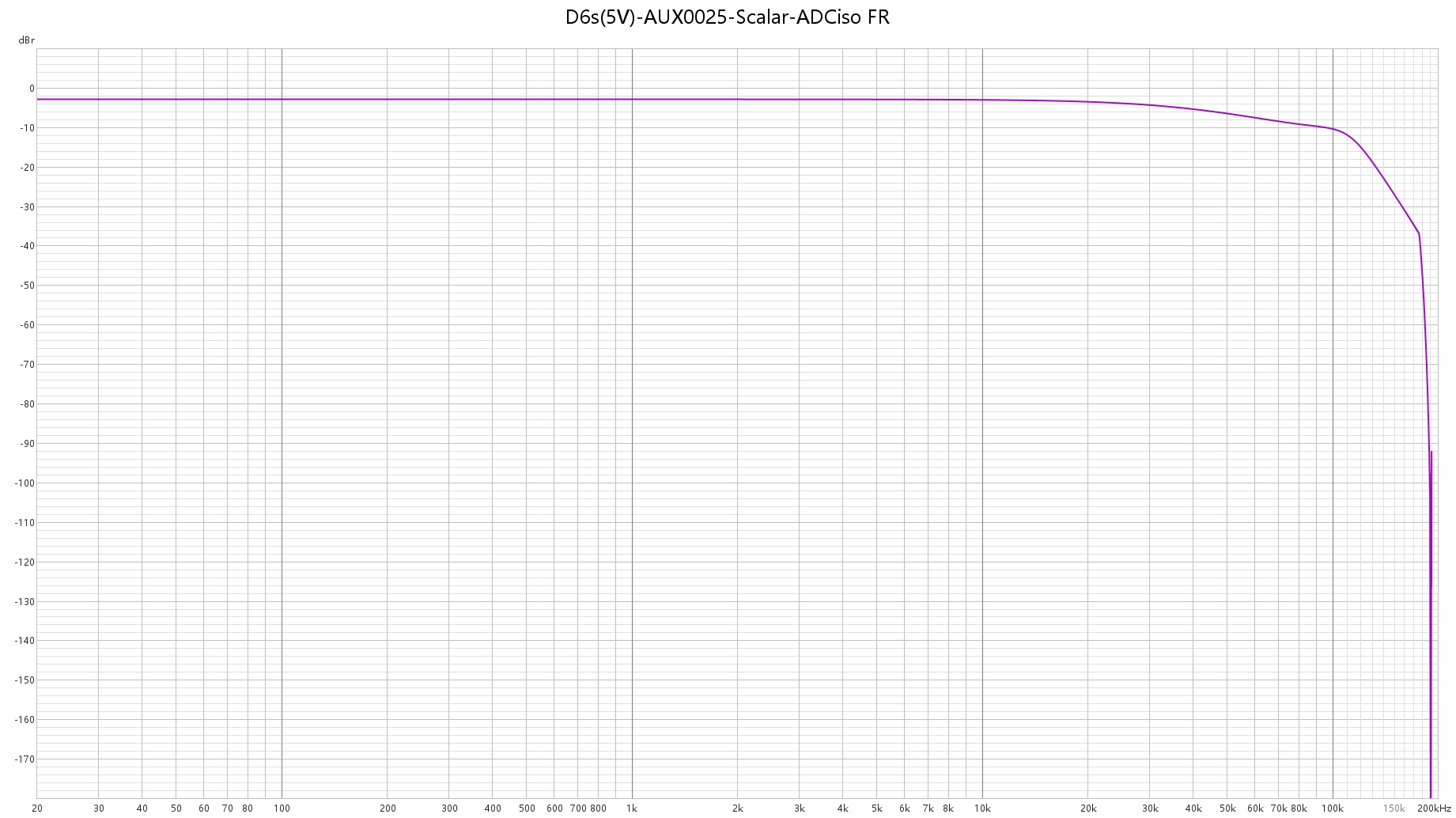 D6s(5V)-AUX0025-Scalar-ADCiso FR.jpg