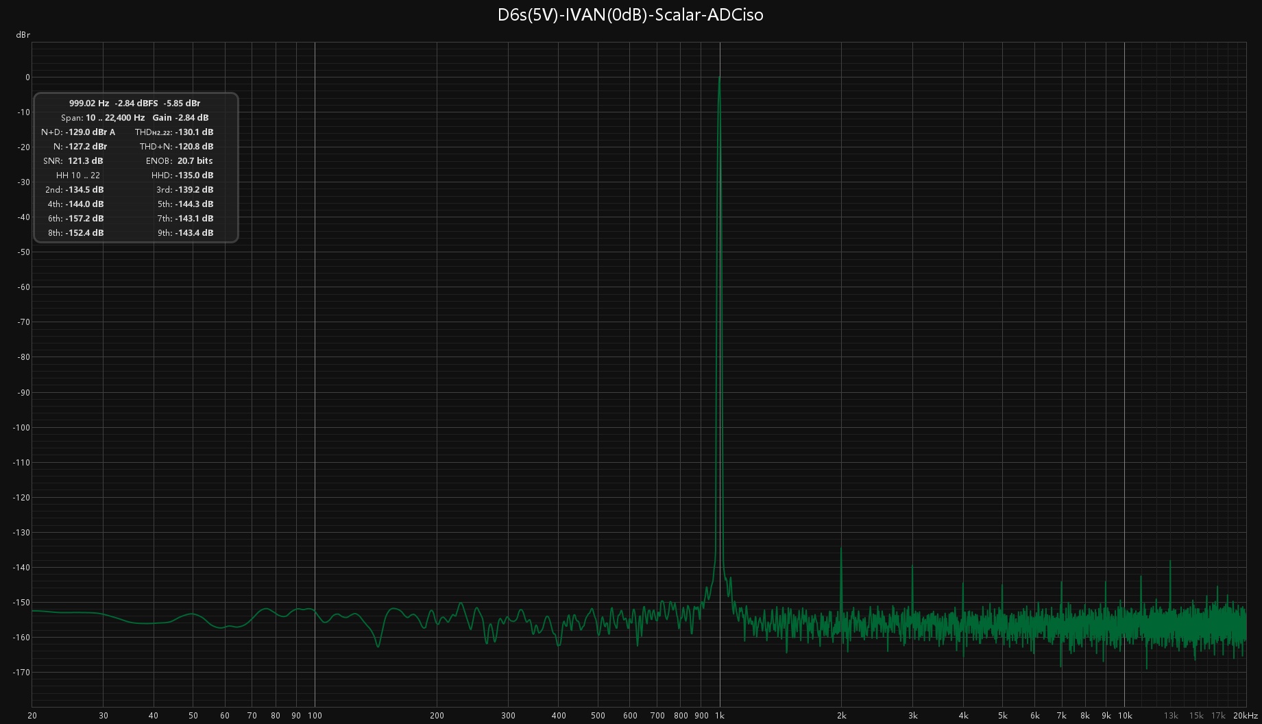 D6s(5V)-IVAN(0dB)-Scalar-ADCiso.jpg