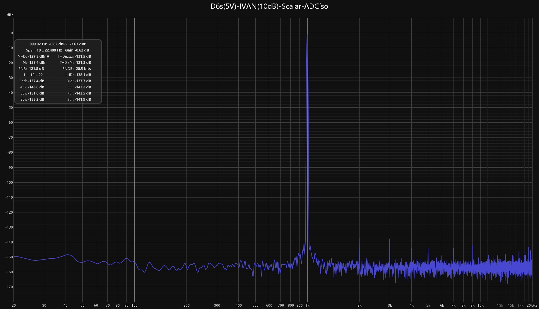 D6s(5V)-IVAN(10dB)-Scalar-ADCiso.jpg