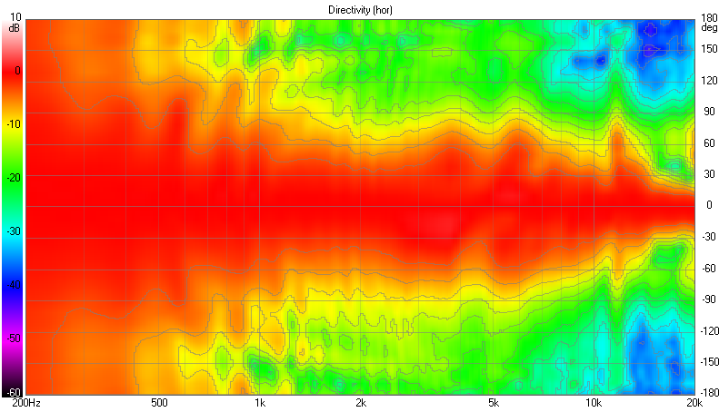 D9 Directivity (hor) (2).png