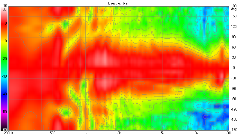 D9 Directivity (ver) (2).png