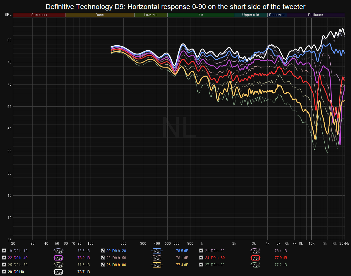 D9 Horizontal Short.png