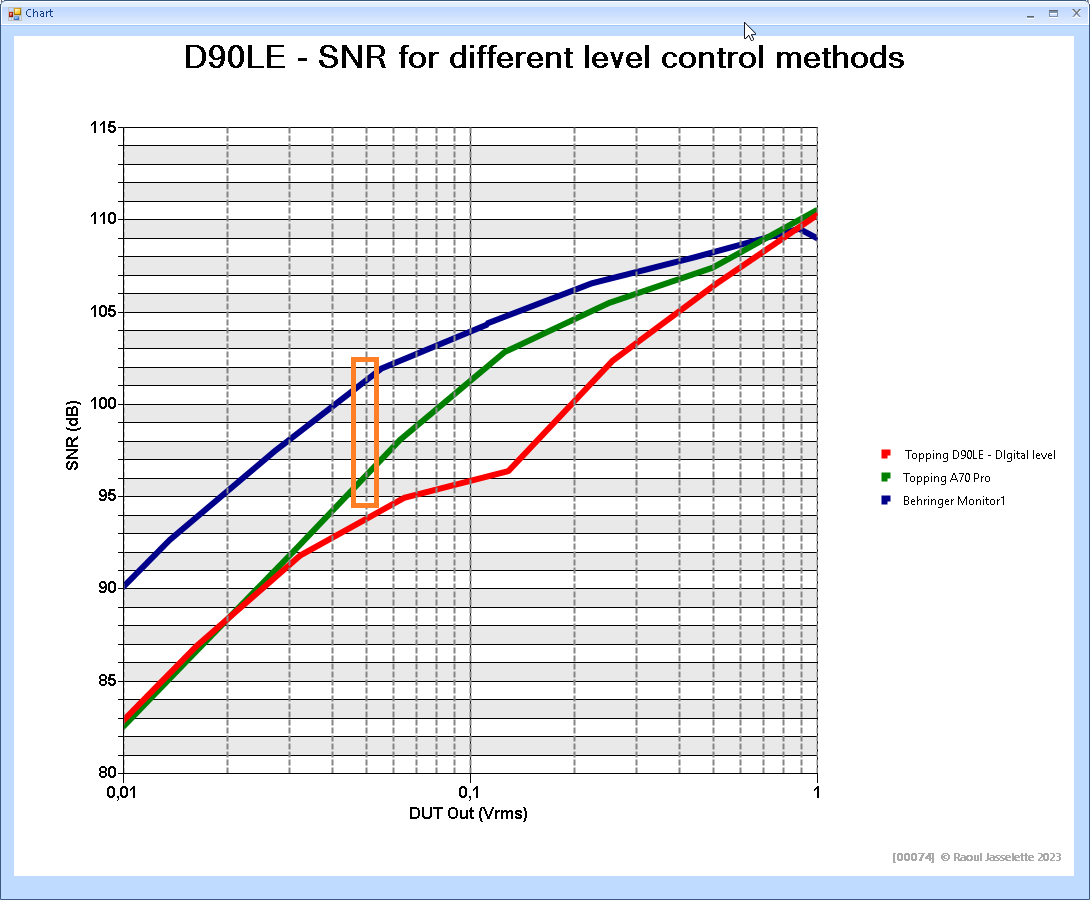 D90LE - Various volume control methods - Highlight 50mV.png
