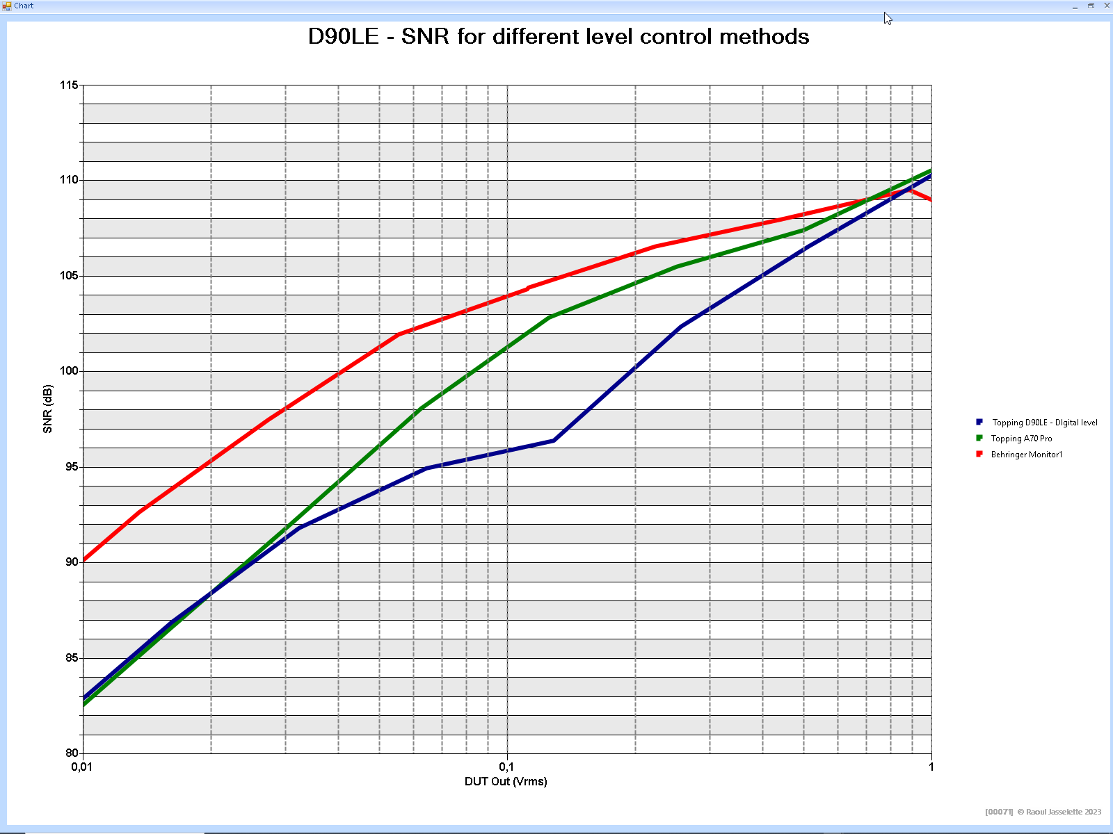 D90LE - Various volume control methods.png