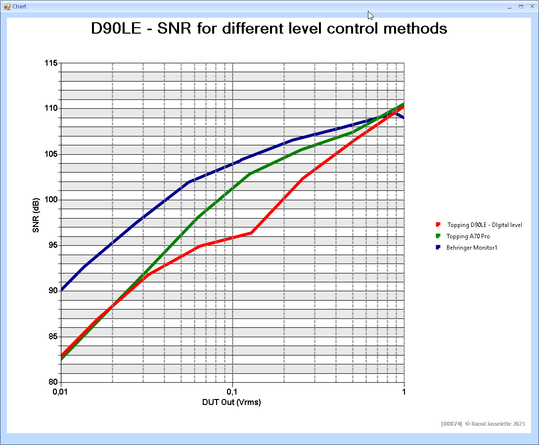 D90LE - Various volume control methods - UPD.png
