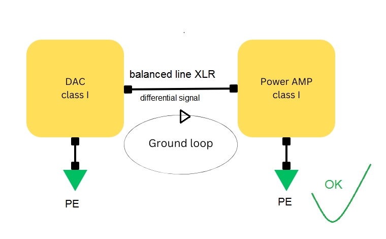 DAC class I XLR.png