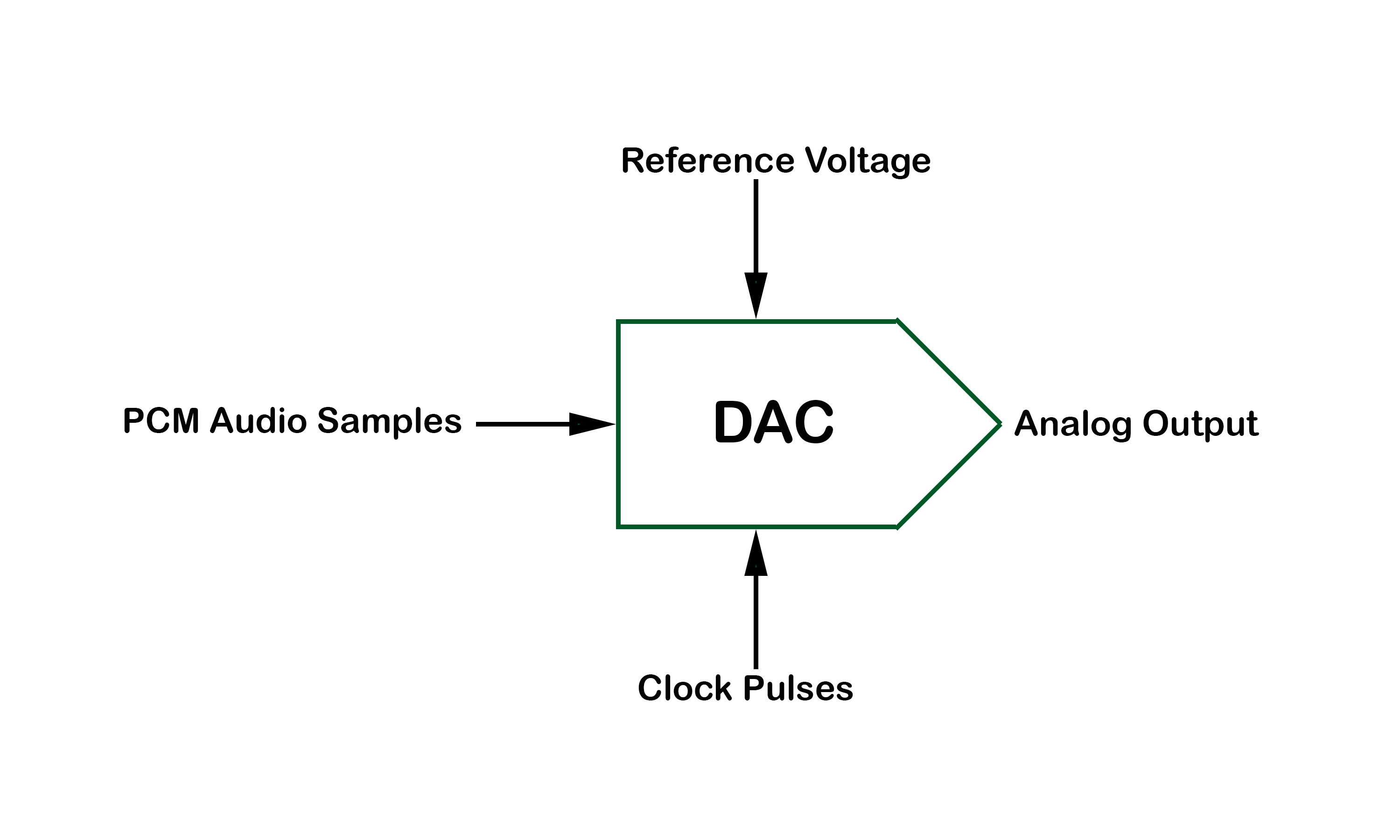 DAC..png