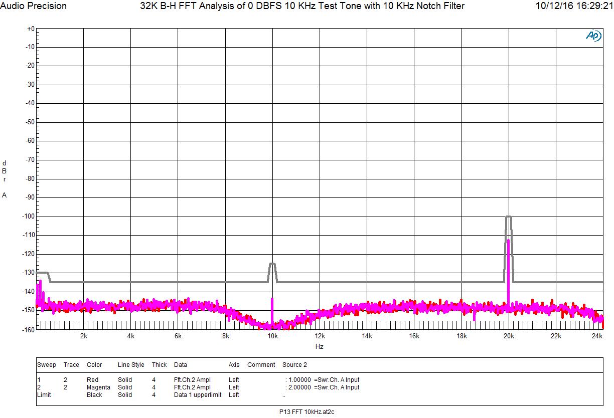 DAC3_Final_Test_Step13.JPG