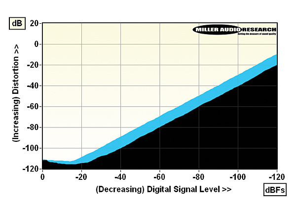 DAC501.jpg