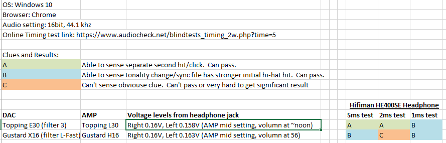 dac_amp_headphones_results_2_with_matched_voltage_Topping_vs_Gustard.PNG