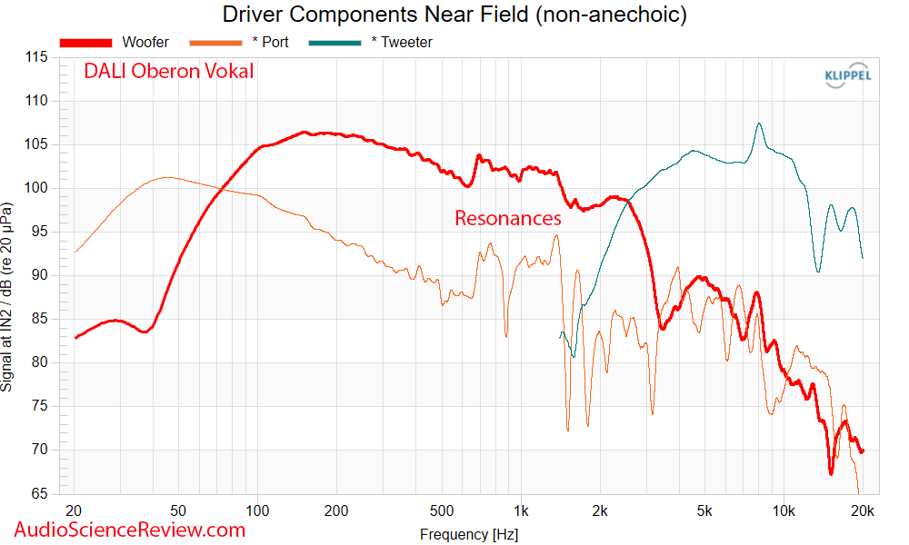 DALI Oberon Vokal Anechoic CEA2034 CSD Near-field frequency Response Measurement.png