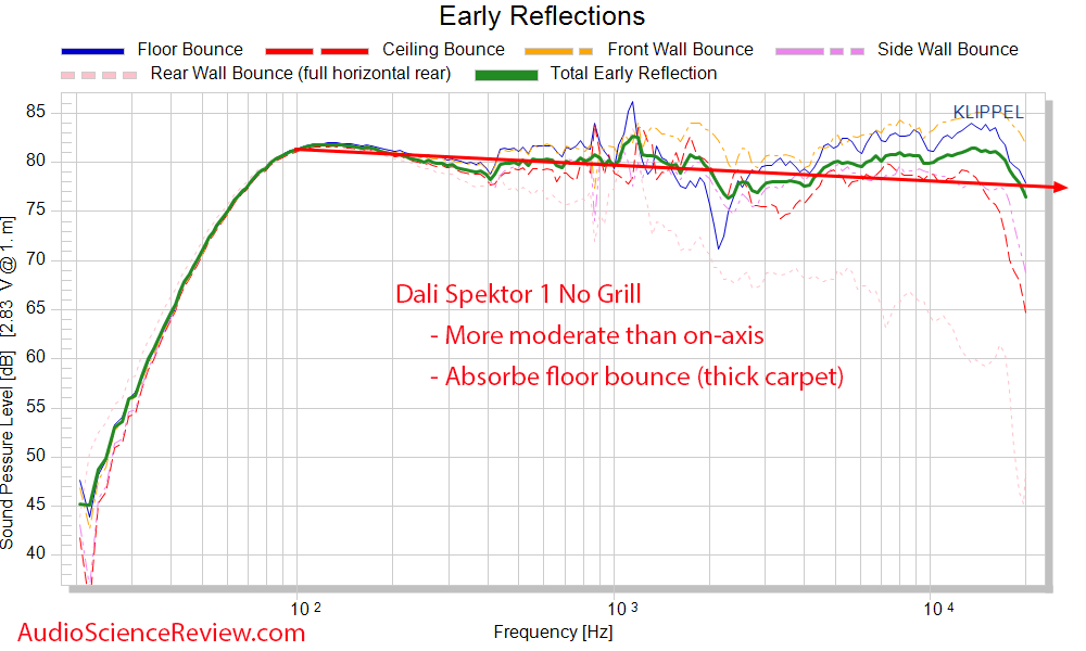 Dali Spektor 1 Early Window Frequency Response Measurements Bookshelf Speaker.png