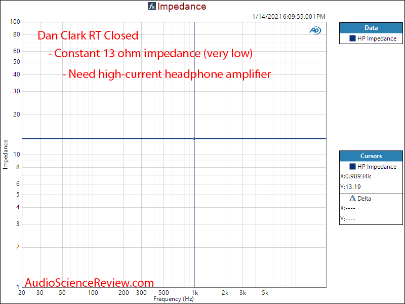 Dan Clark Audio ÆON RT Measurements Closed impedance.png