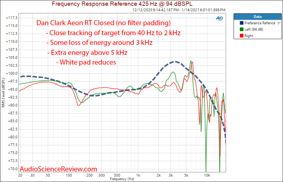 Dan Clark Audio ÆON RT Measurements Closed.png