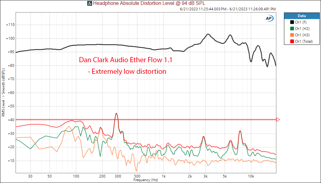 Dan Clark Audio Ether Flow 1.1 open Distortion measurement.png