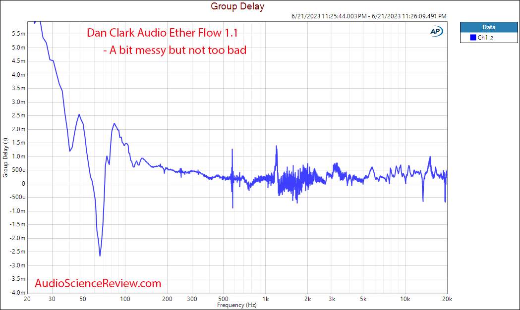 Dan Clark Audio Ether Flow 1.1 open Group Delay measurement.png