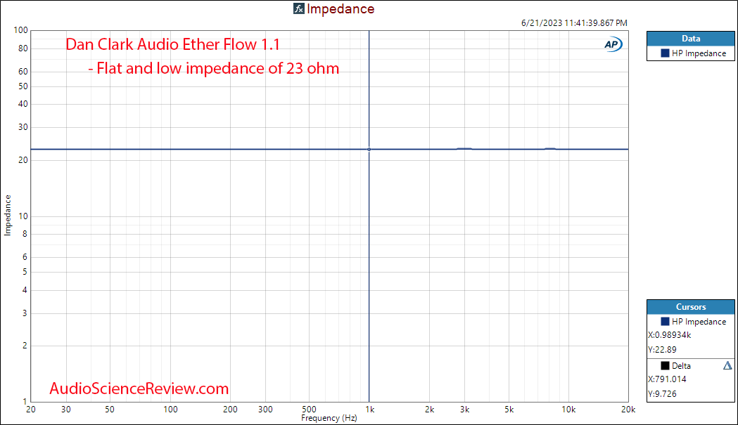 Dan Clark Audio Ether Flow 1.1 open Impedance measurement.png