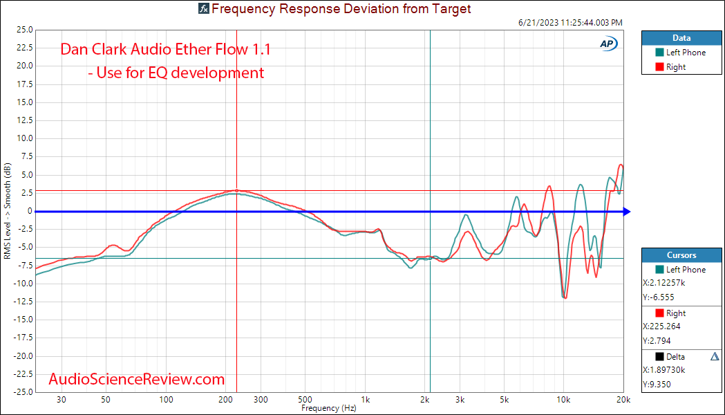 Dan Clark Audio Ether Flow 1.1 open relative frequency response measurement.png