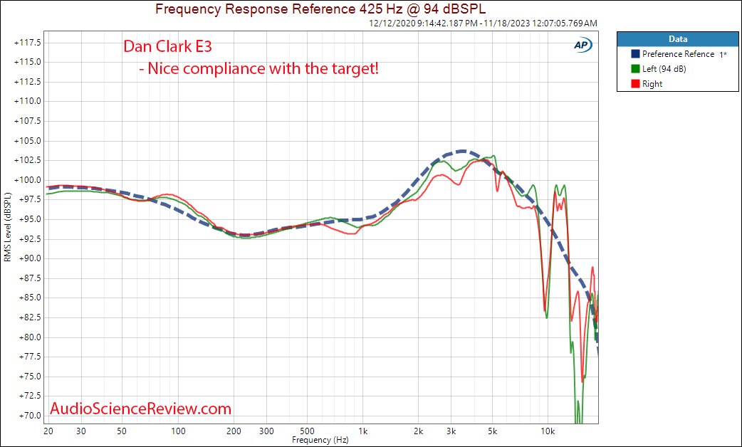 Dan Clark E3 Closed Back Headphone Frequency Response Measurement.png