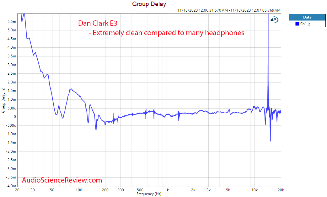 Dan Clark E3 Closed Back Headphone Group Delay Response Measurement.png