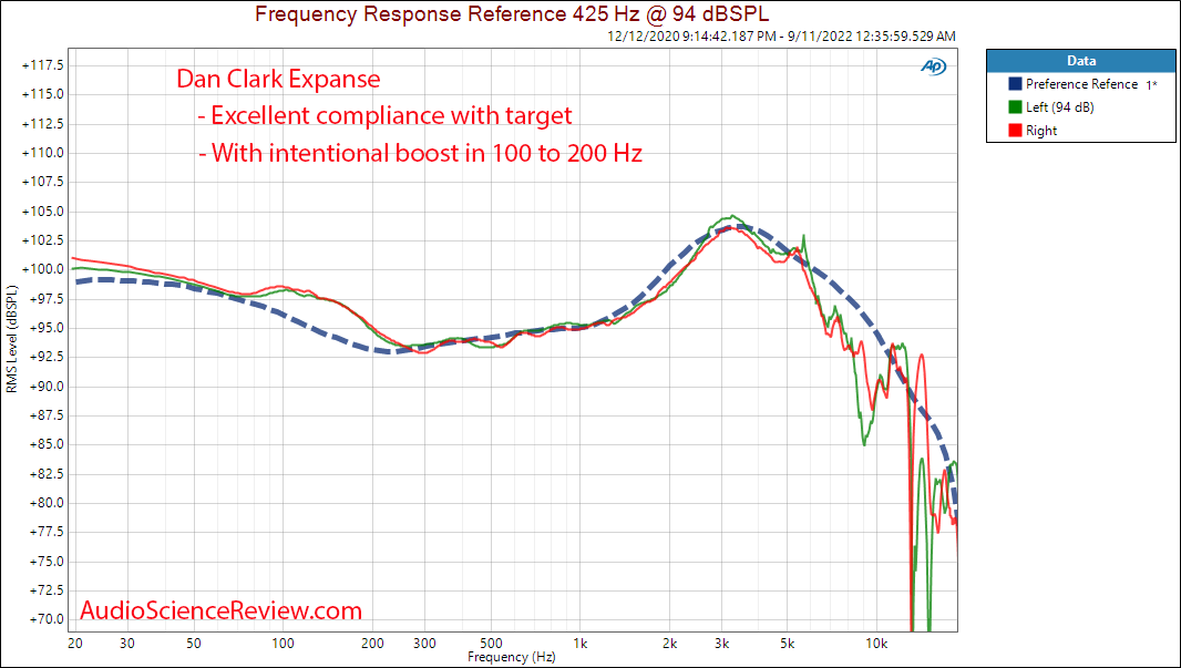 Dan Clark Expanse Open Back Planar Headphone Frequency Response Measurement.png