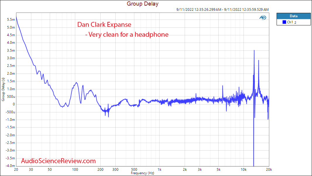 Dan Clark Expanse Open Back Planar Headphone Group Delay Response Measurement.png