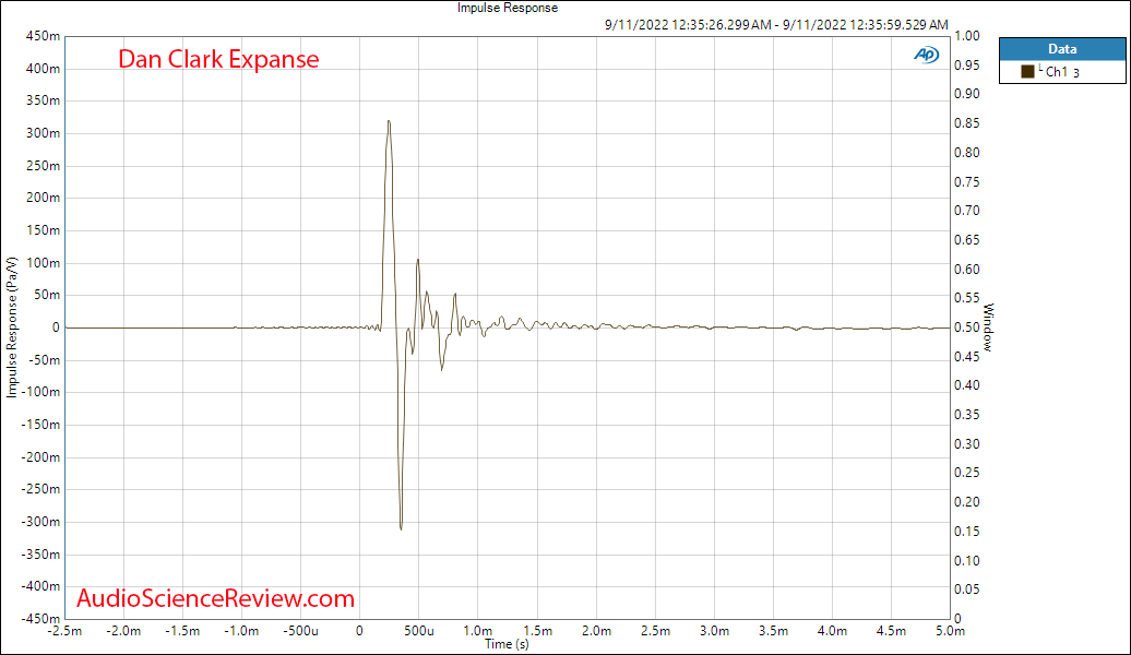 Dan Clark Expanse Open Back Planar Headphone Impulse Response Measurement.png