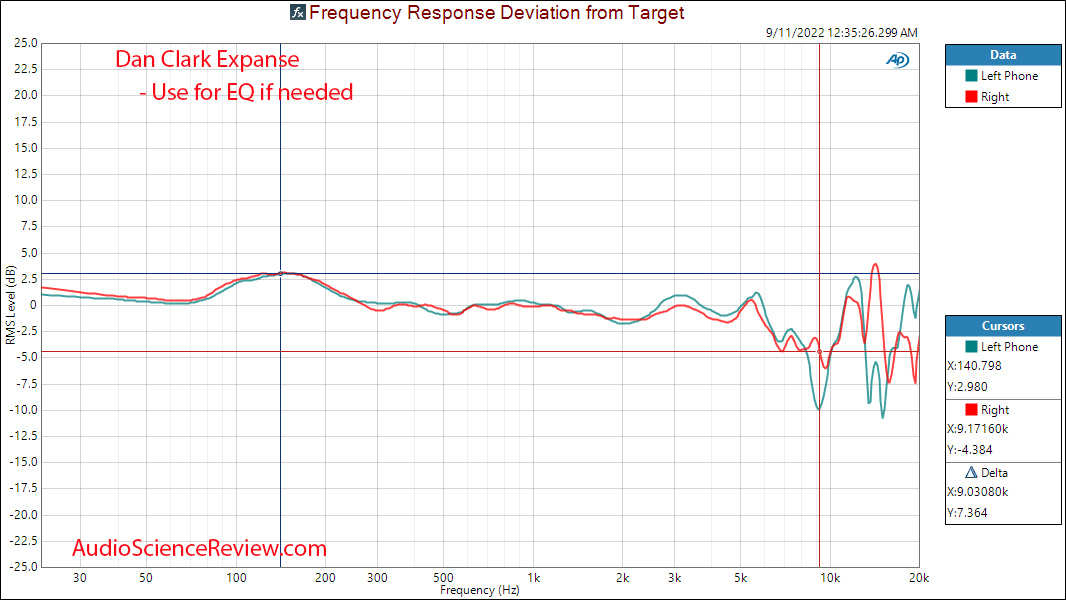 Dan Clark Expanse Open Back Planar Headphone Relative Frequency Response Measurement.png