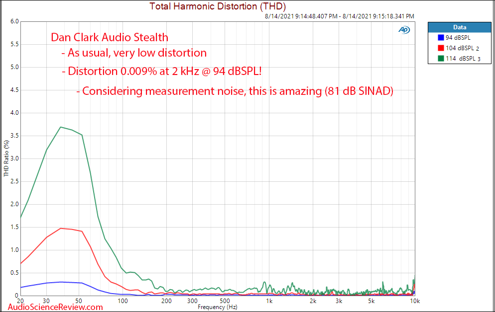 Dan Clark Stealth Distortion Measurements.png